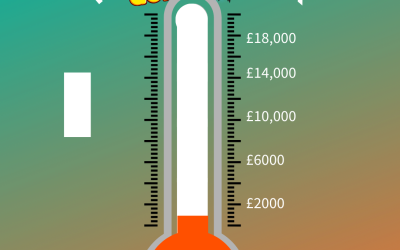 PLEDGE-O-METER: Help us build our new home